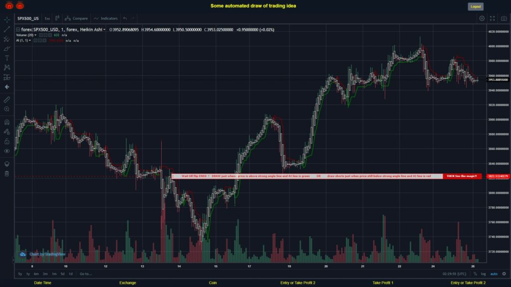 What did you think!? #FOREX MOVES? #SPX500USD ???