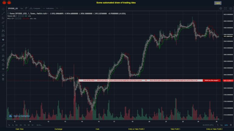 What did you think!? #FOREX MOVES? #SPX500USD ???