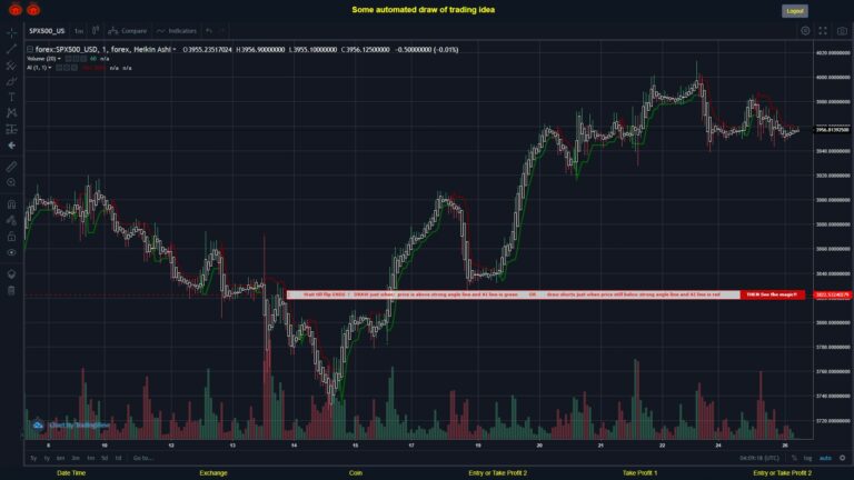 What did you think!? #FOREX MOVES? #SPX500USD ???