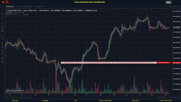 What did you think!? #FOREX MOVES? #SPX500USD ???