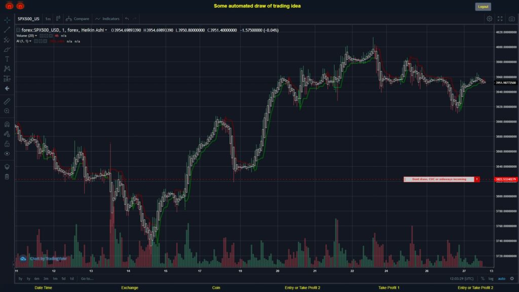 What did you think!? #FOREX MOVES? #SPX500USD ???