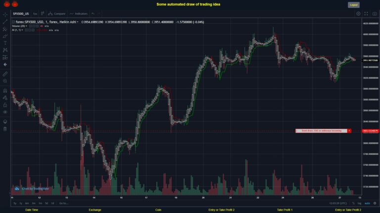 What did you think!? #FOREX MOVES? #SPX500USD ???