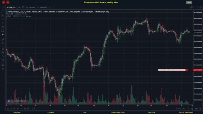 What did you think!? #FOREX MOVES? #SPX500USD ???