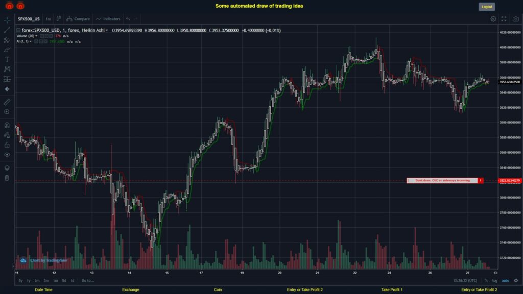 What did you think!? #FOREX MOVES? #SPX500USD ???