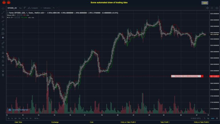 What did you think!? #FOREX MOVES? #SPX500USD ???