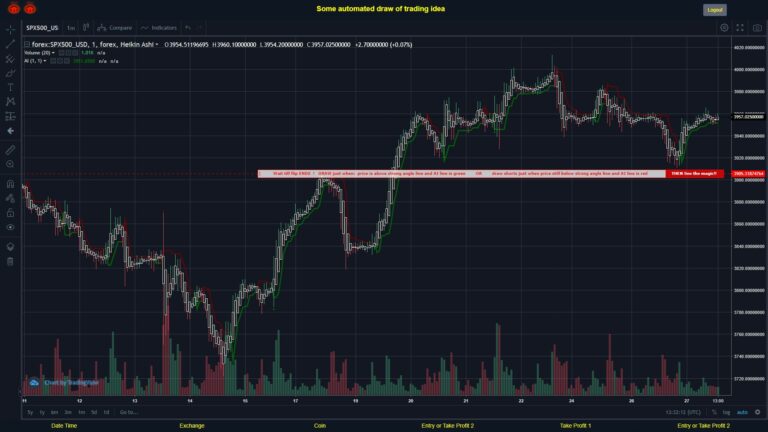 What did you think!? #FOREX MOVES? #SPX500USD ???