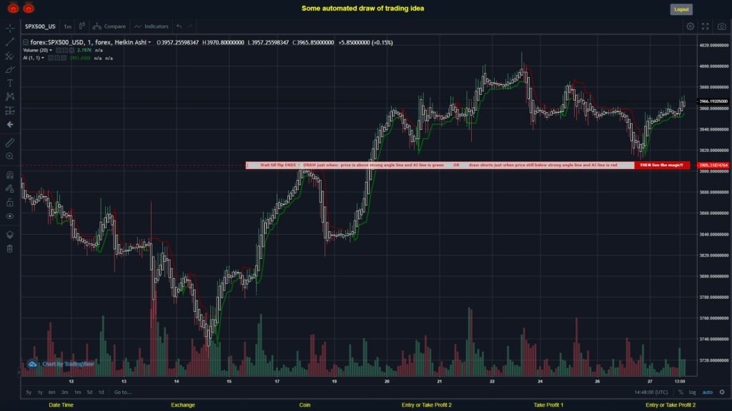What did you think!? #FOREX MOVES? #SPX500USD ???