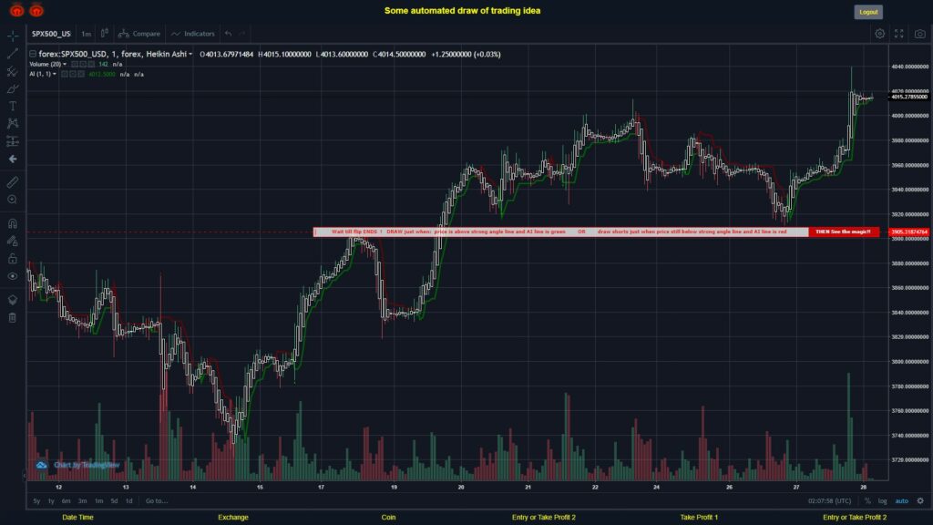 What did you think!? #FOREX MOVES? #SPX500USD ???