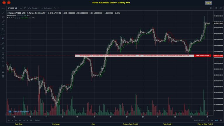 What did you think!? #FOREX MOVES? #SPX500USD ???