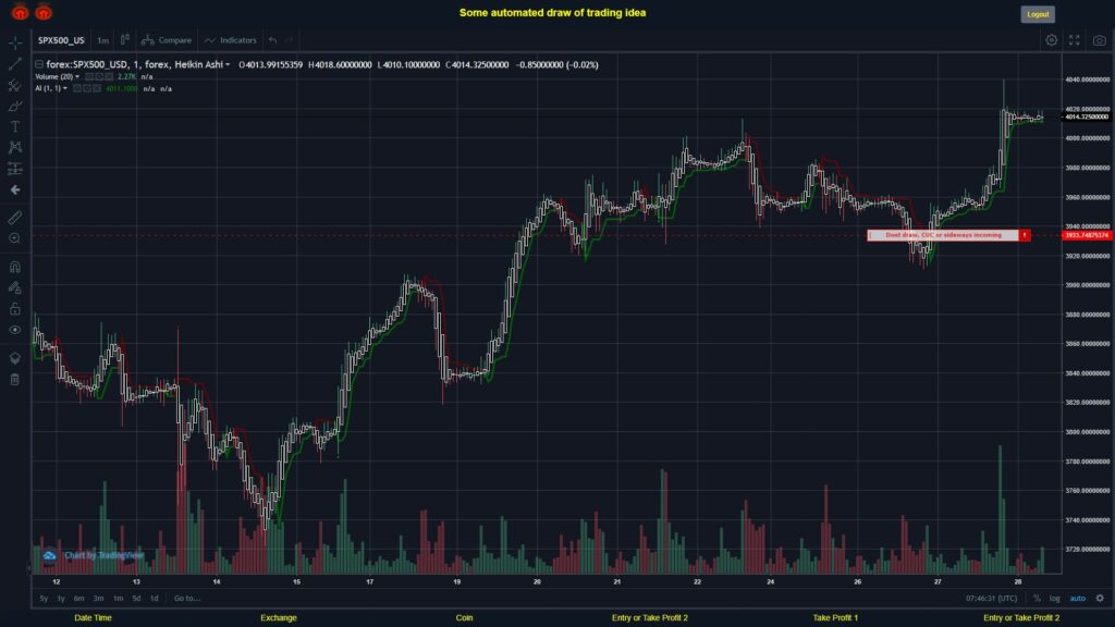 What did you think!? #FOREX MOVES? #SPX500USD ???