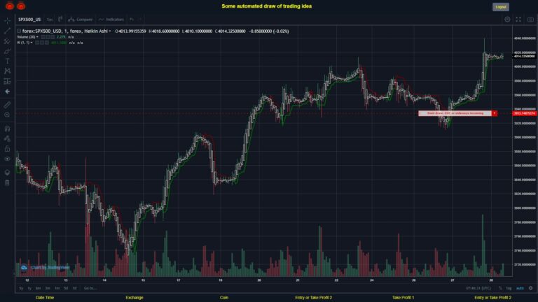 What did you think!? #FOREX MOVES? #SPX500USD ???