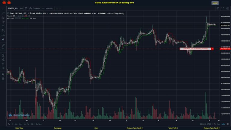 What did you think!? #FOREX MOVES? #SPX500USD ???