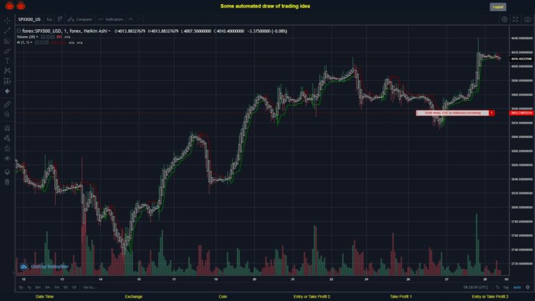 What did you think!? #FOREX MOVES? #SPX500USD ???