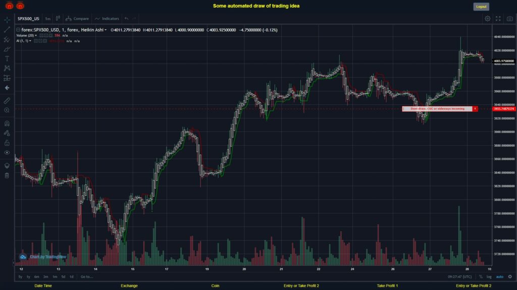 What did you think!? #FOREX MOVES? #SPX500USD ???