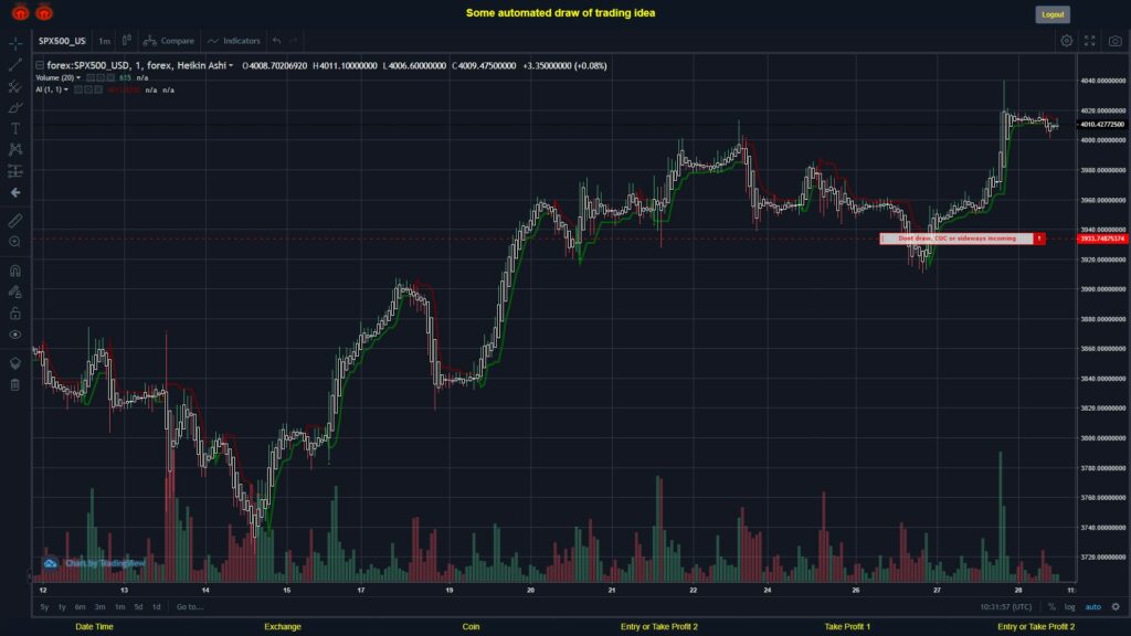 What did you think!? #FOREX MOVES? #SPX500USD ???
