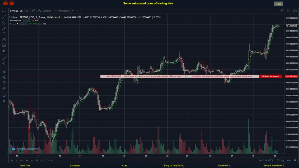 What did you think!? #FOREX MOVES? #SPX500USD ???