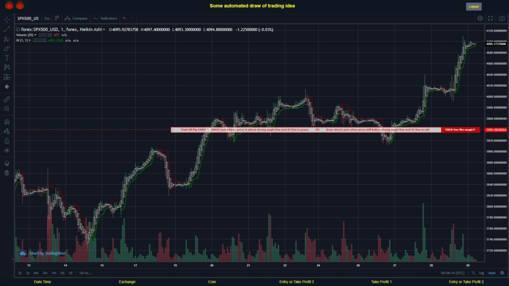 What did you think!? #FOREX MOVES? #SPX500USD ???