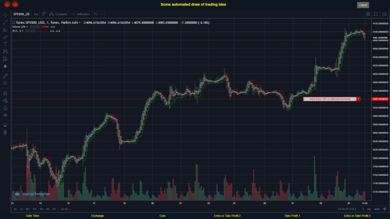 What did you think!? #FOREX MOVES? #SPX500USD ???