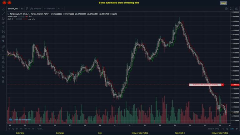 What did you think!? #FOREX MOVES? #SUGARUSD ???