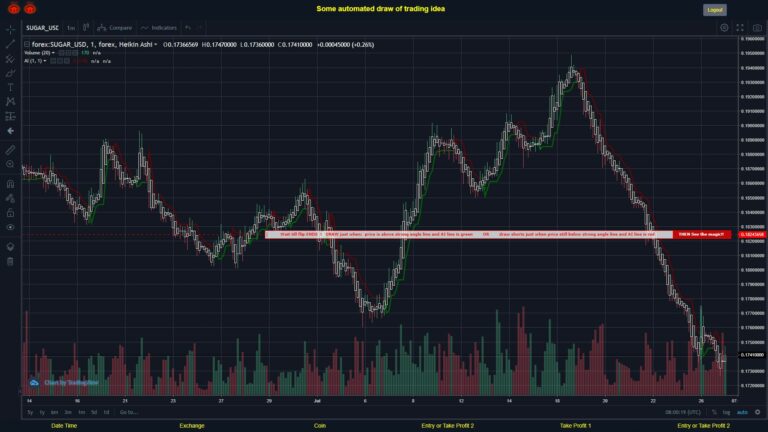 What did you think!? #FOREX MOVES? #SUGARUSD ???