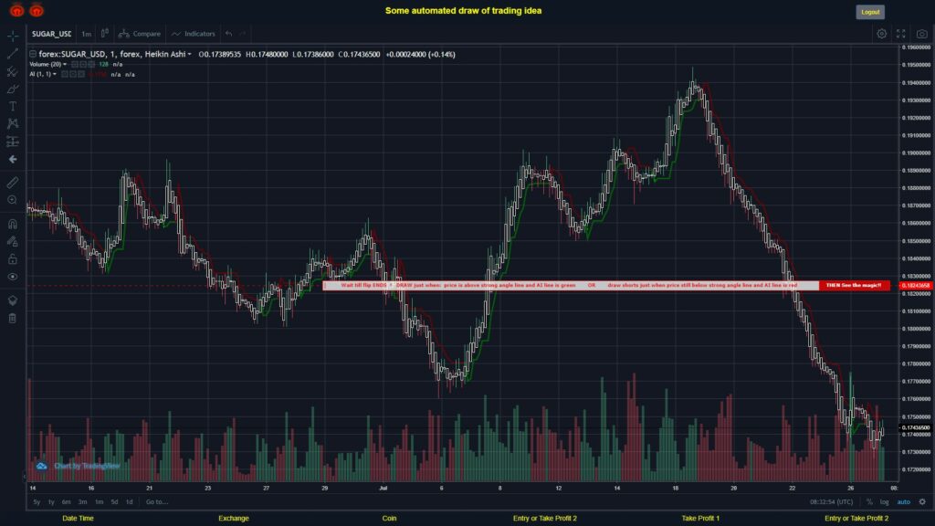 What did you think!? #FOREX MOVES? #SUGARUSD ???