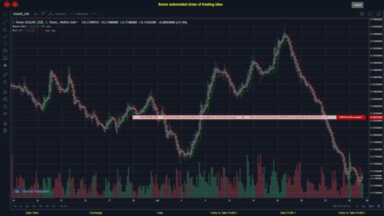 What did you think!? #FOREX MOVES? #SUGARUSD ???