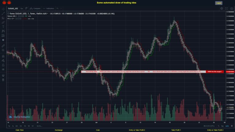 What did you think!? #FOREX MOVES? #SUGARUSD ???