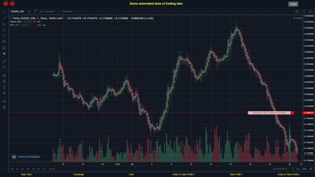 What did you think!? #FOREX MOVES? #SUGARUSD ???