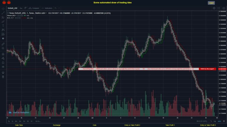 What did you think!? #FOREX MOVES? #SUGARUSD ???