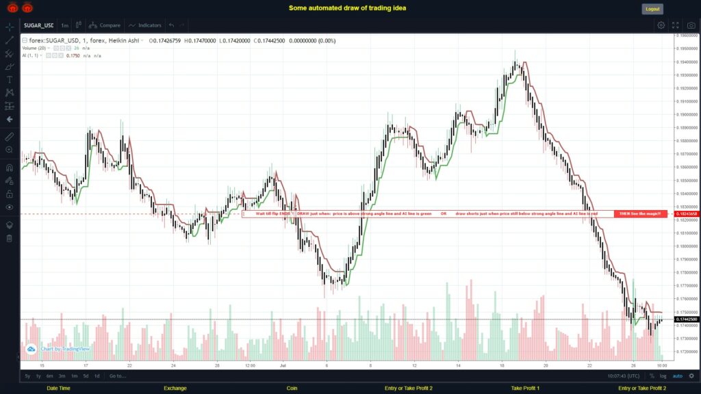 What did you think!? #FOREX MOVES? #SUGARUSD ???