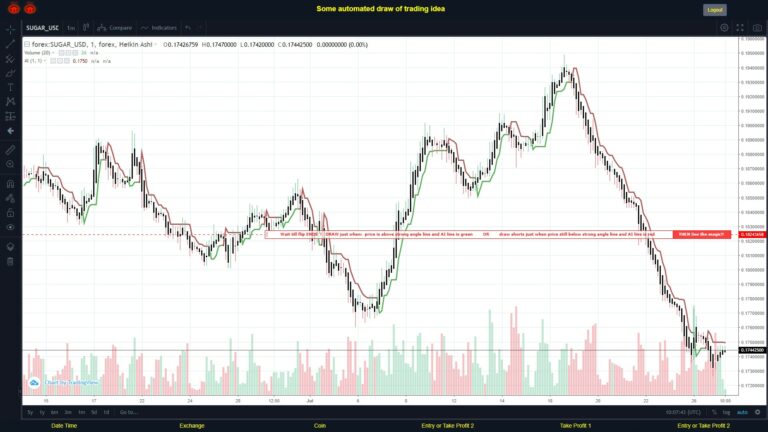 What did you think!? #FOREX MOVES? #SUGARUSD ???