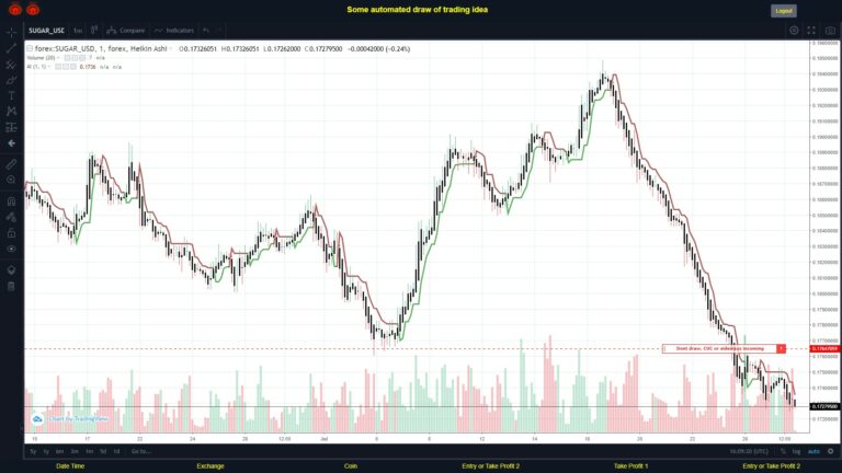 What did you think!? #FOREX MOVES? #SUGARUSD ???