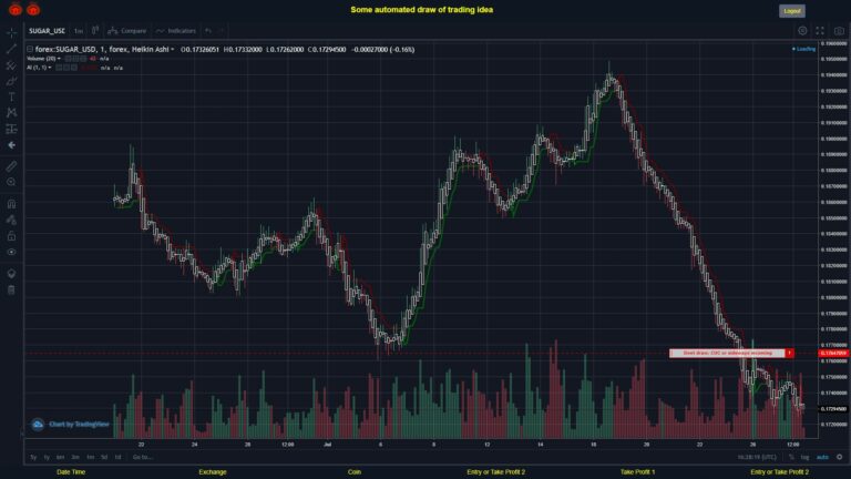 What did you think!? #FOREX MOVES? #SUGARUSD ???
