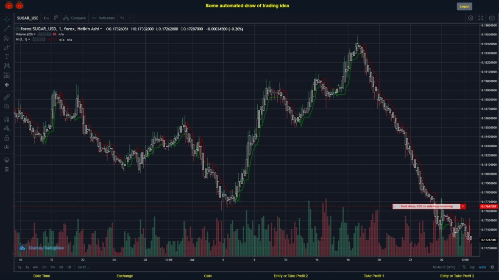 What did you think!? #FOREX MOVES? #SUGARUSD ???