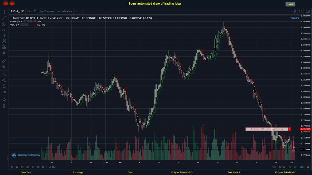 What did you think!? #FOREX MOVES? #SUGARUSD ???