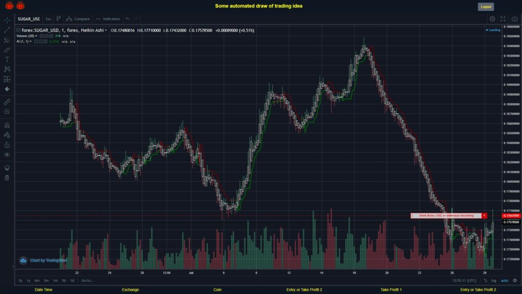 What did you think!? #FOREX MOVES? #SUGARUSD ???