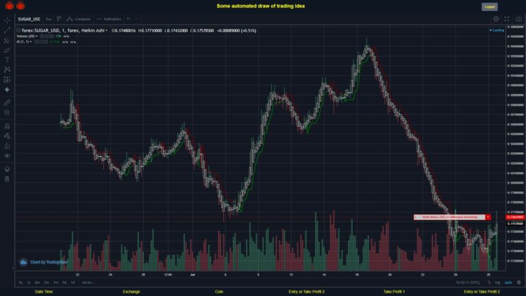 What did you think!? #FOREX MOVES? #SUGARUSD ???
