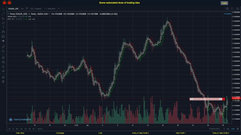 What did you think!? #FOREX MOVES? #SUGARUSD ???