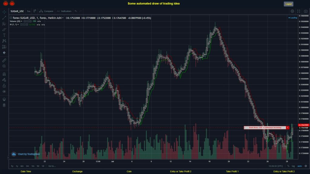 What did you think!? #FOREX MOVES? #SUGARUSD ???