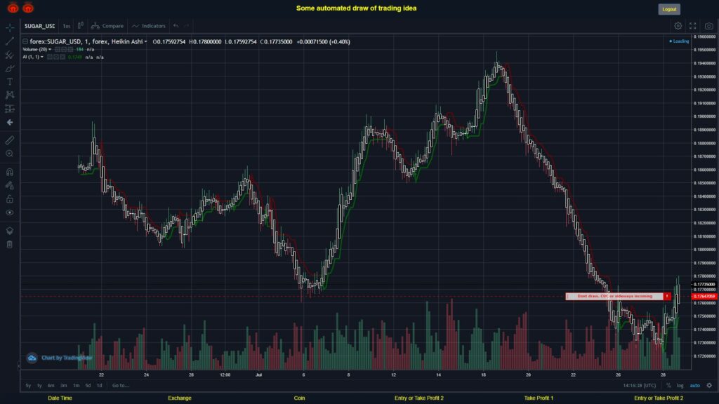 What did you think!? #FOREX MOVES? #SUGARUSD ???