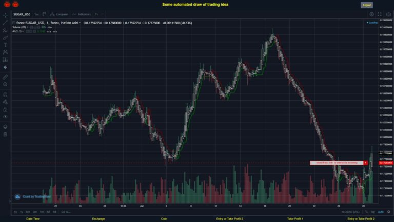 What did you think!? #FOREX MOVES? #SUGARUSD ???