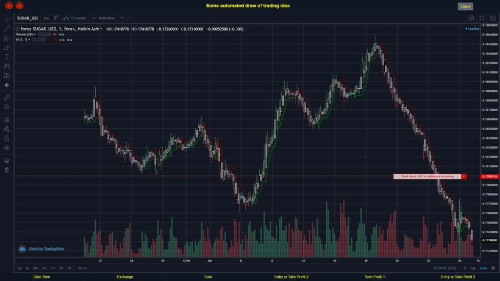 What did you think!? #FOREX MOVES? #SUGARUSD ???