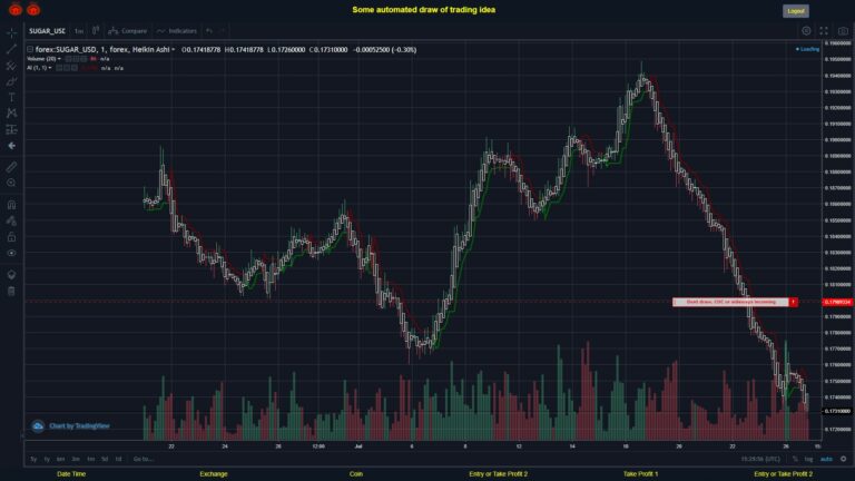 What did you think!? #FOREX MOVES? #SUGARUSD ???