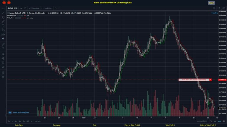 What did you think!? #FOREX MOVES? #SUGARUSD ???