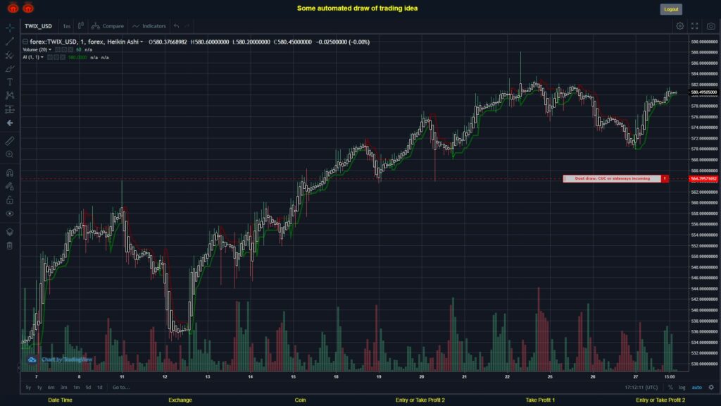 What did you think!? #FOREX MOVES? #TWIXUSD ???