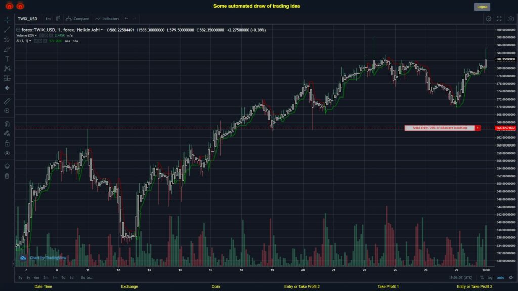 What did you think!? #FOREX MOVES? #TWIXUSD ???