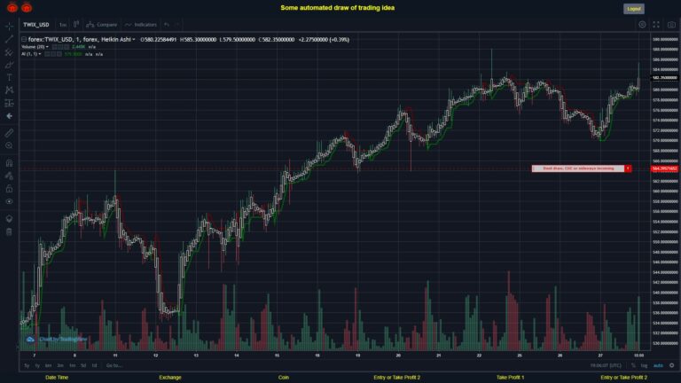 What did you think!? #FOREX MOVES? #TWIXUSD ???