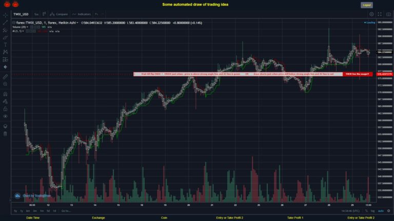 What did you think!? #FOREX MOVES? #TWIXUSD ???