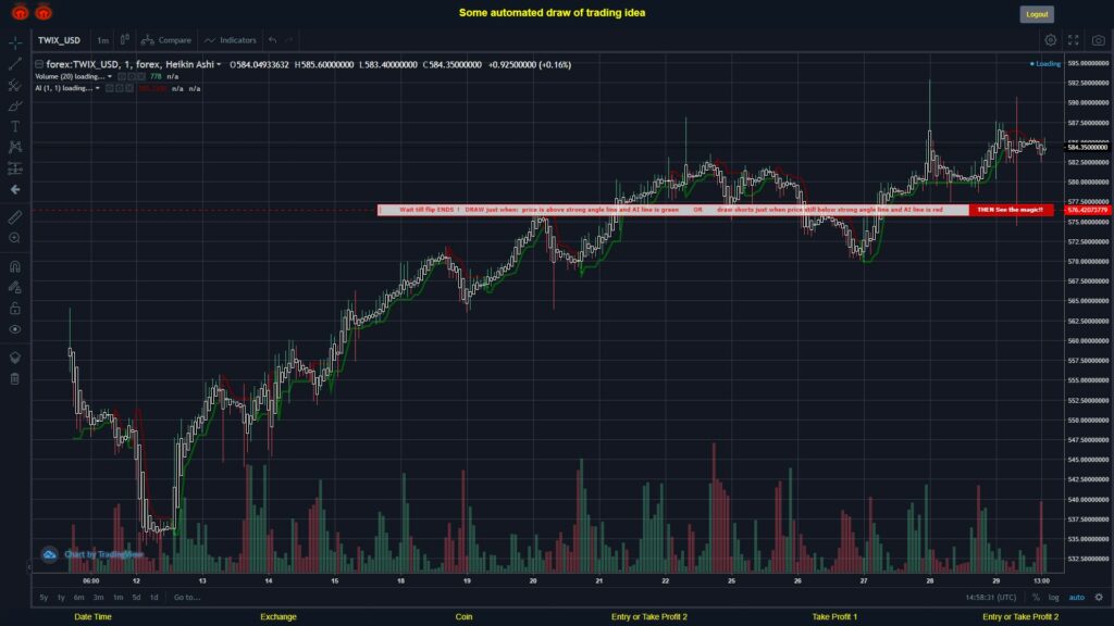 What did you think!? #FOREX MOVES? #TWIXUSD ???