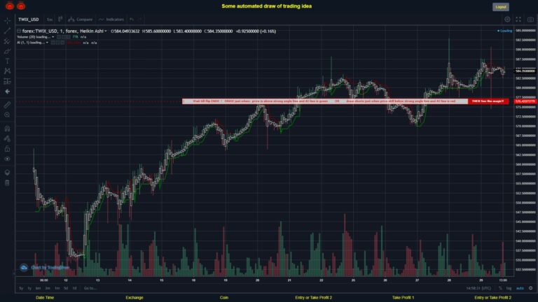 What did you think!? #FOREX MOVES? #TWIXUSD ???